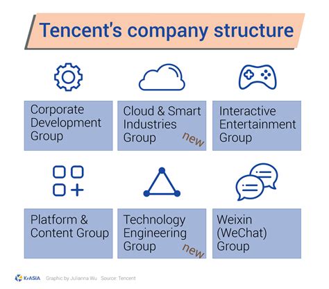 How Tencent is slowly transforming into one of gaming's biggest .